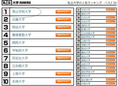 每周一校剖析：日本留学申请，在日本高中生选校榜单中人气最旺的私立院校竟是它？3_副本.jpg