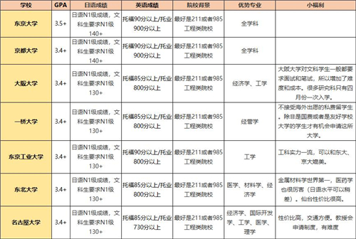 如何去日本留学，院校相关信息如何查询？1_副本.jpg