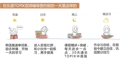 韩国留学韩语TOPIK保录概述2_副本.png
