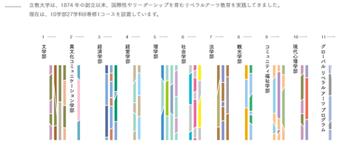 每周一校品评：日本留学生如何进行立教大学招牌学部申请报考？学历含金量堪比早庆！2_副本.png