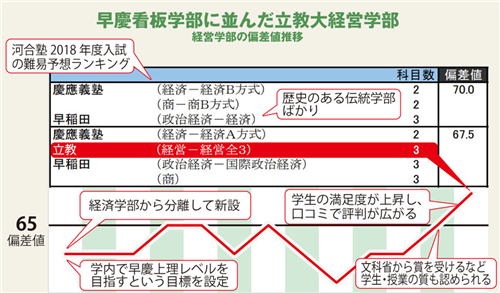每周一校品评：日本留学生如何进行立教大学招牌学部申请报考？学历含金量堪比早庆！3_副本.png